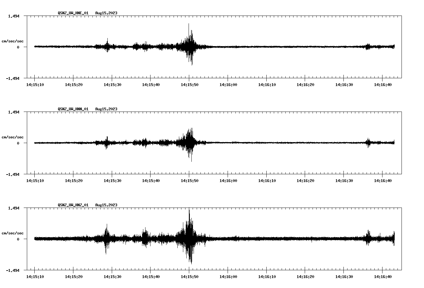 NetQuakes seismogram