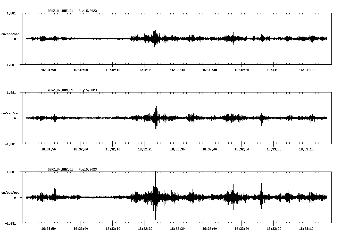 NetQuakes seismogram