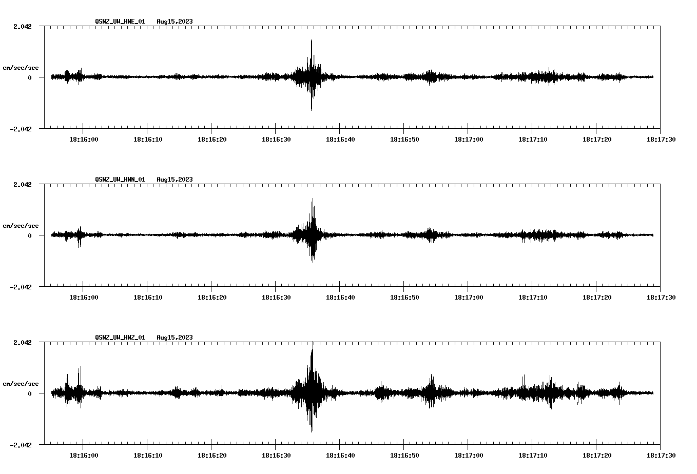 NetQuakes seismogram