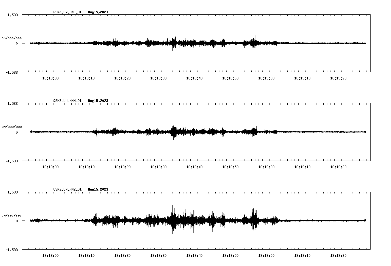 NetQuakes seismogram