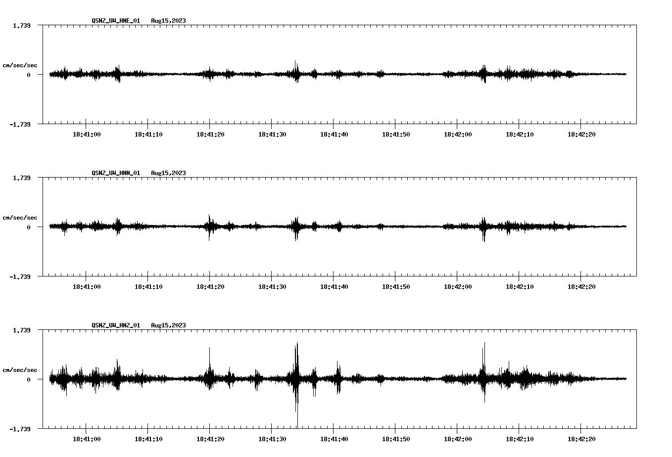 NetQuakes seismogram