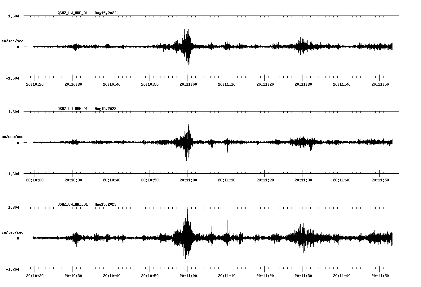 NetQuakes seismogram