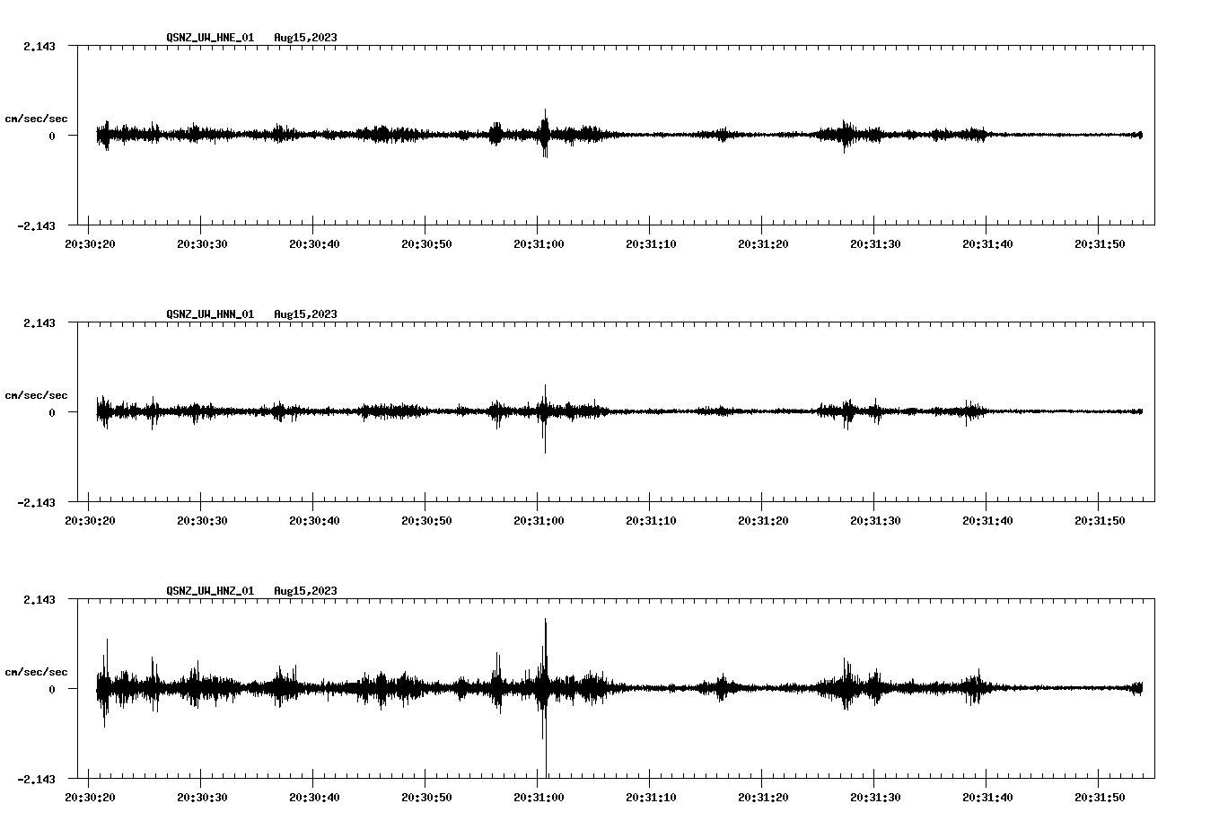 NetQuakes seismogram