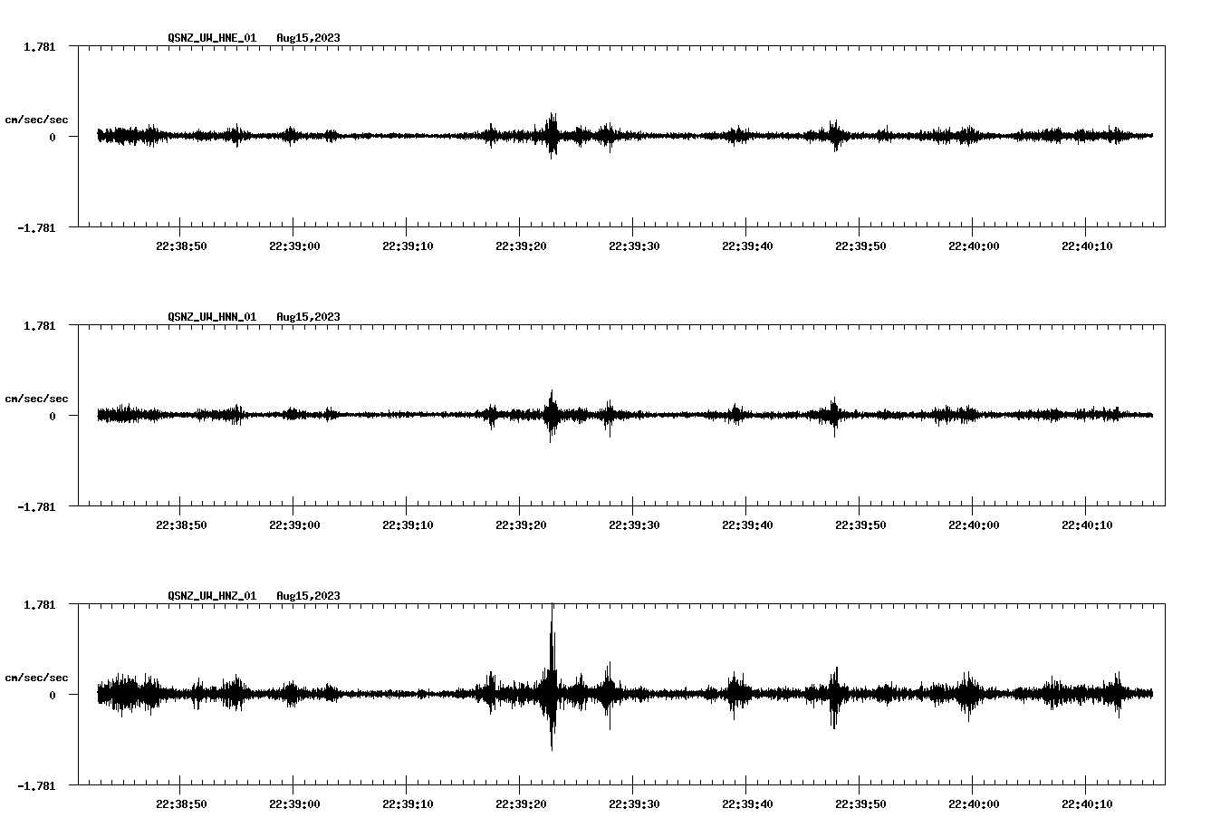 NetQuakes seismogram