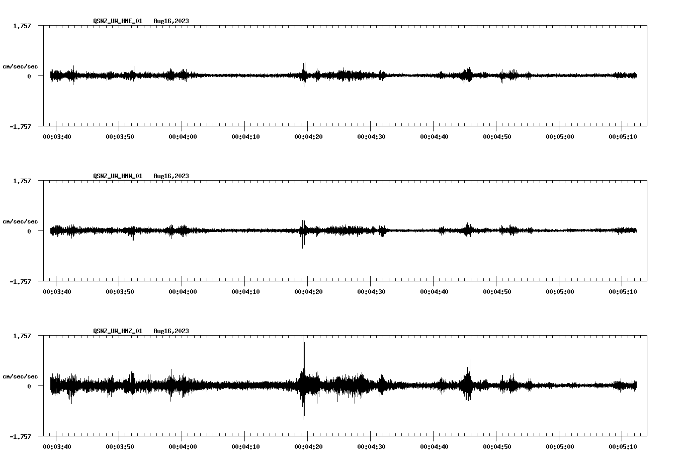 NetQuakes seismogram