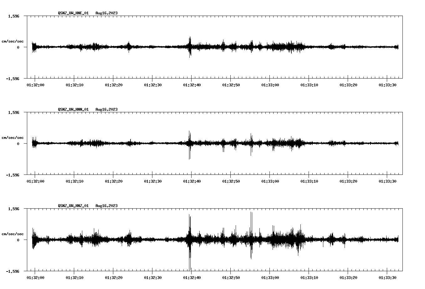 NetQuakes seismogram