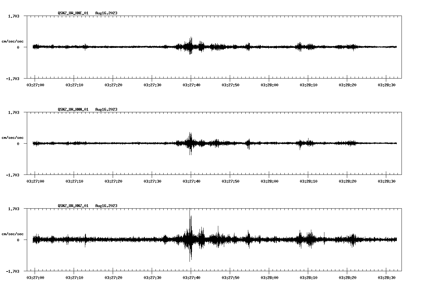 NetQuakes seismogram