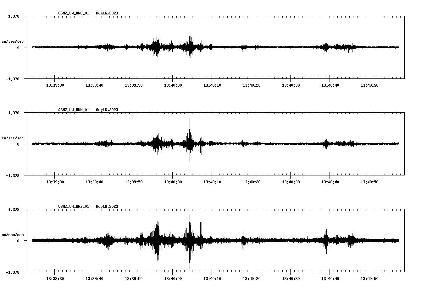 NetQuakes seismogram