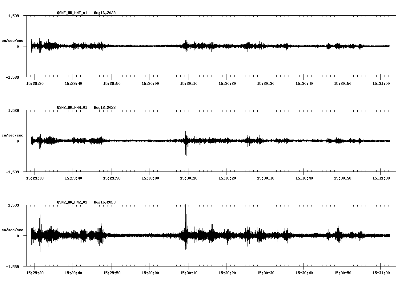 NetQuakes seismogram