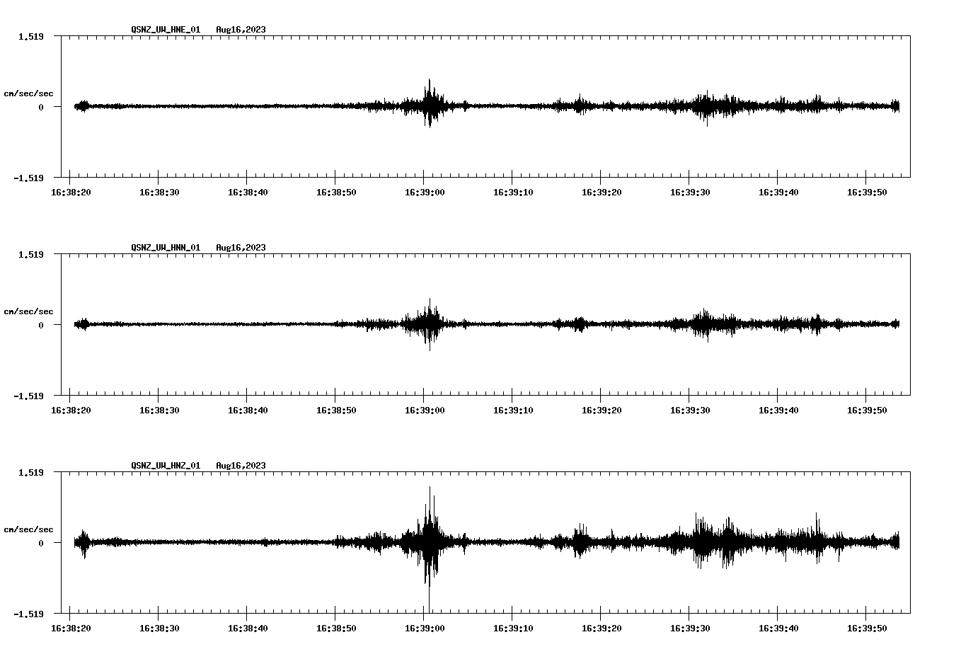 NetQuakes seismogram