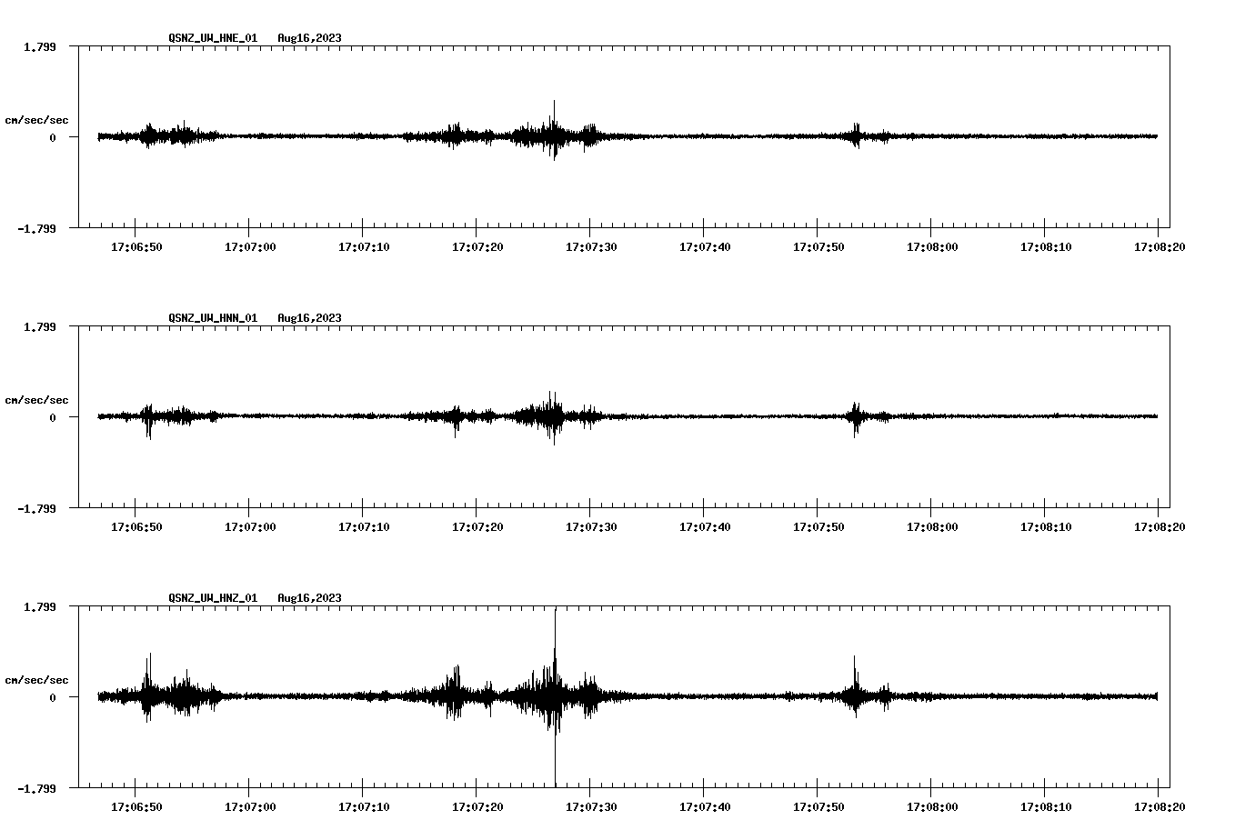NetQuakes seismogram