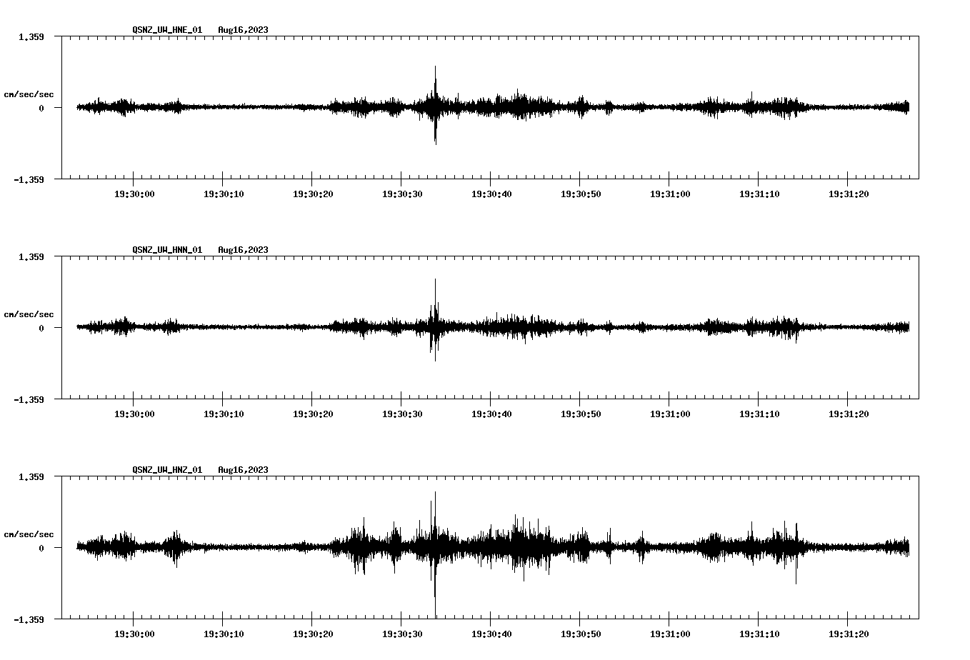 NetQuakes seismogram