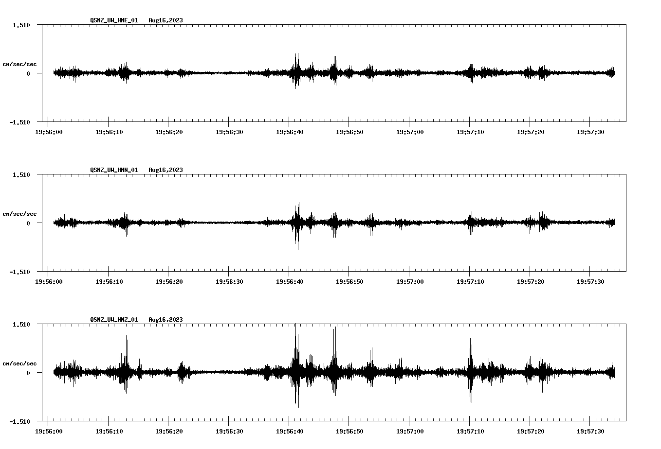 NetQuakes seismogram