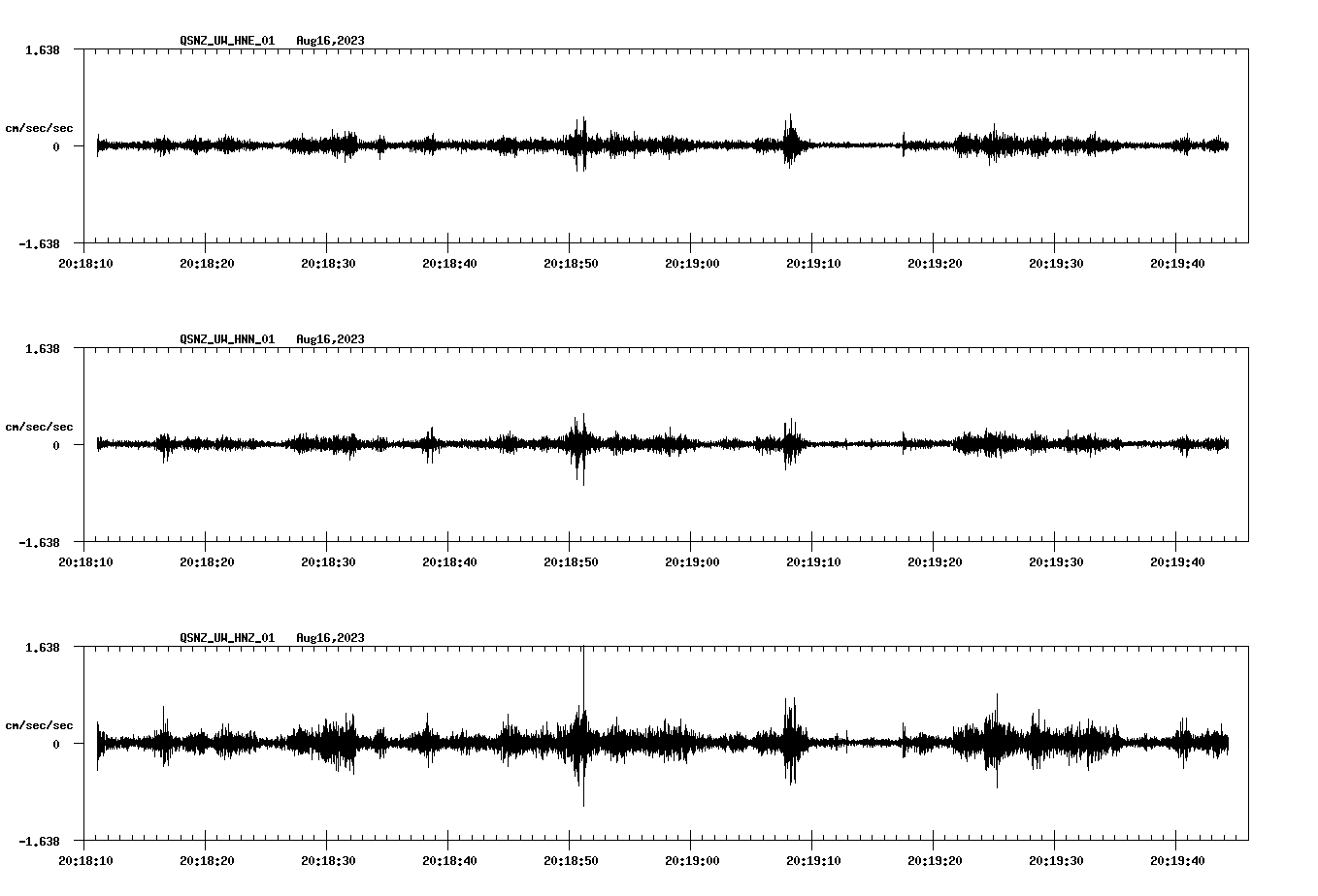 NetQuakes seismogram