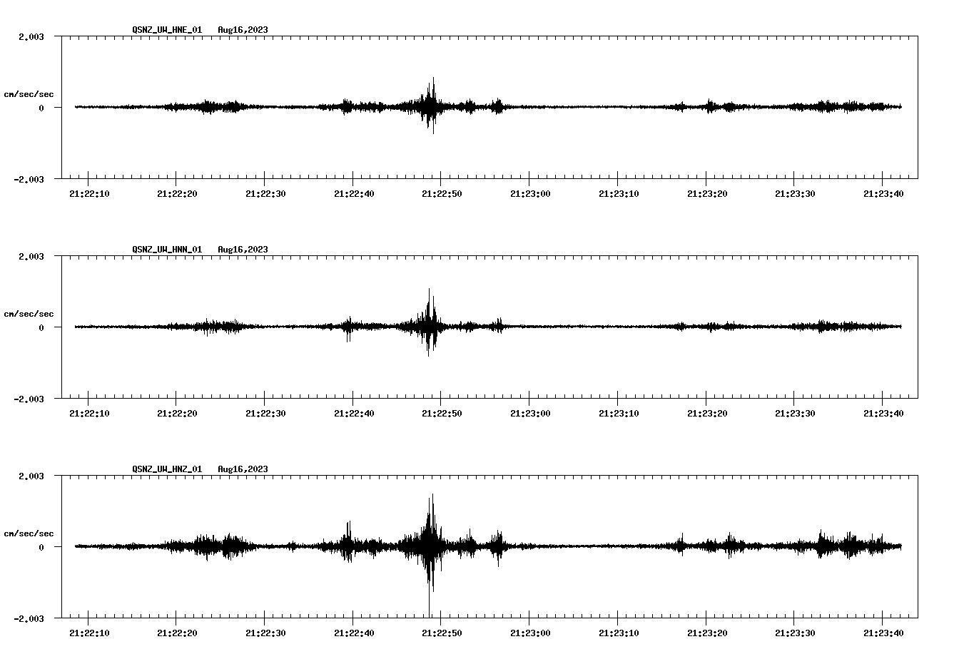 NetQuakes seismogram