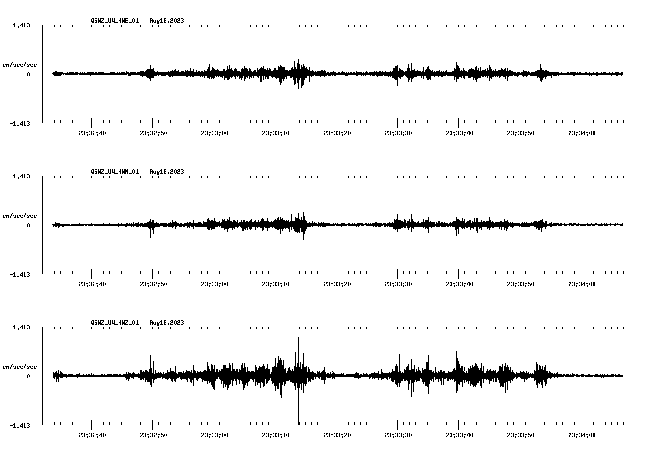 NetQuakes seismogram