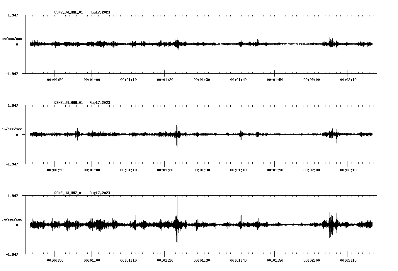 NetQuakes seismogram