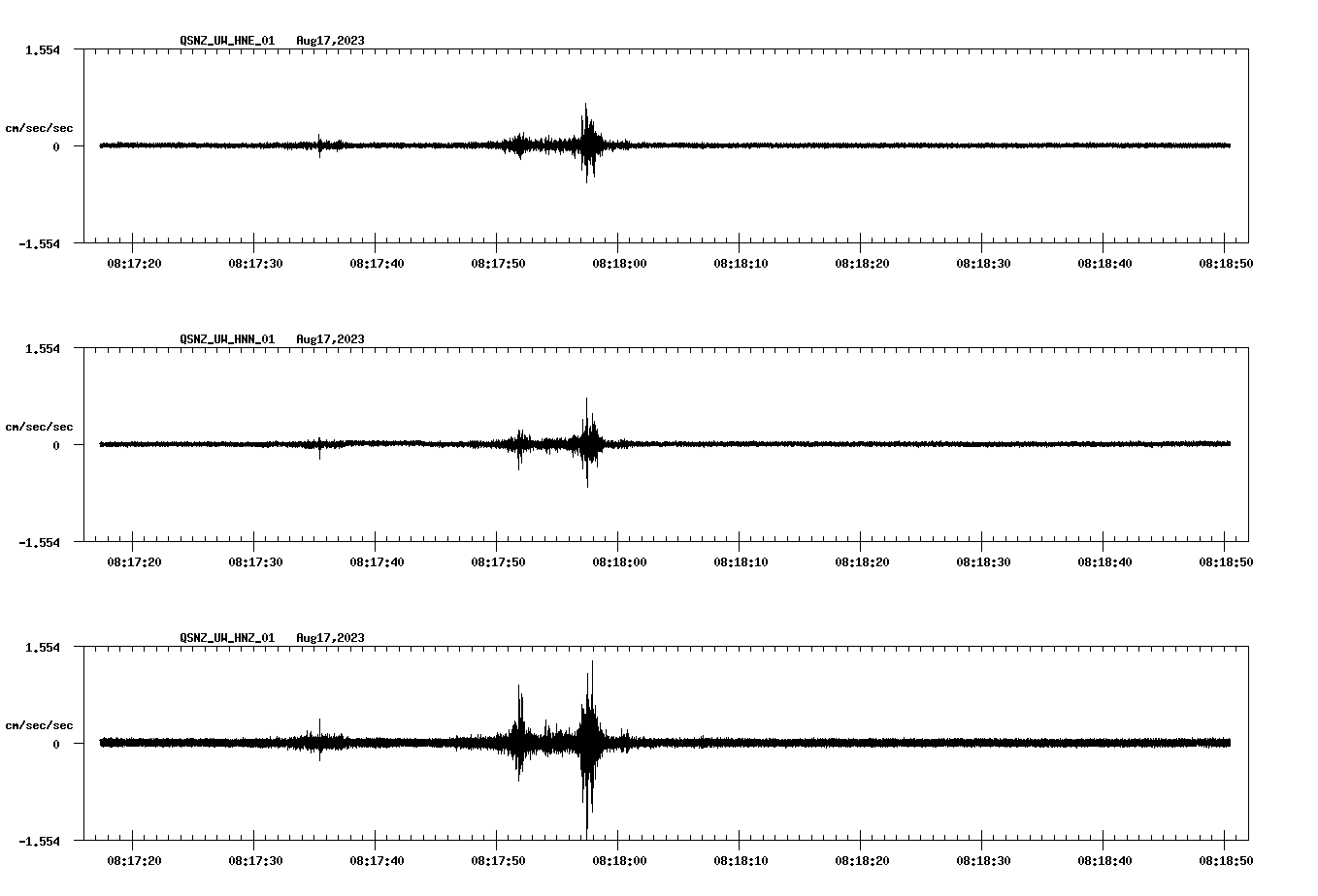 NetQuakes seismogram