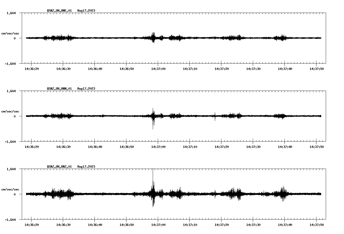 NetQuakes seismogram