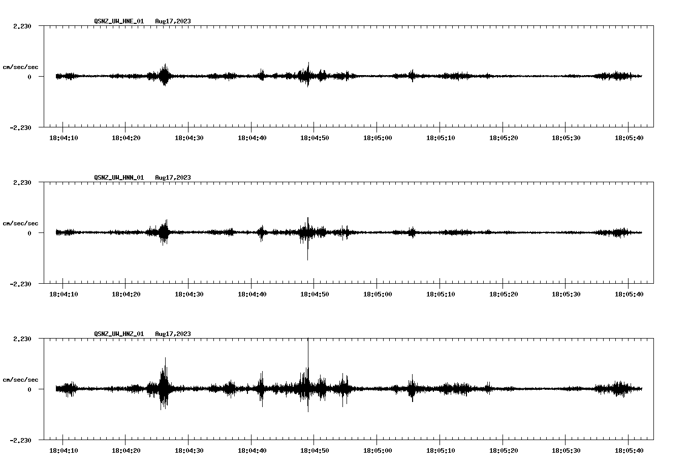 NetQuakes seismogram