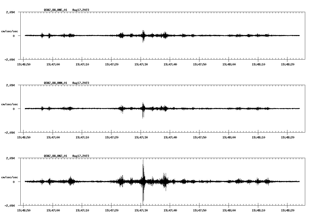 NetQuakes seismogram