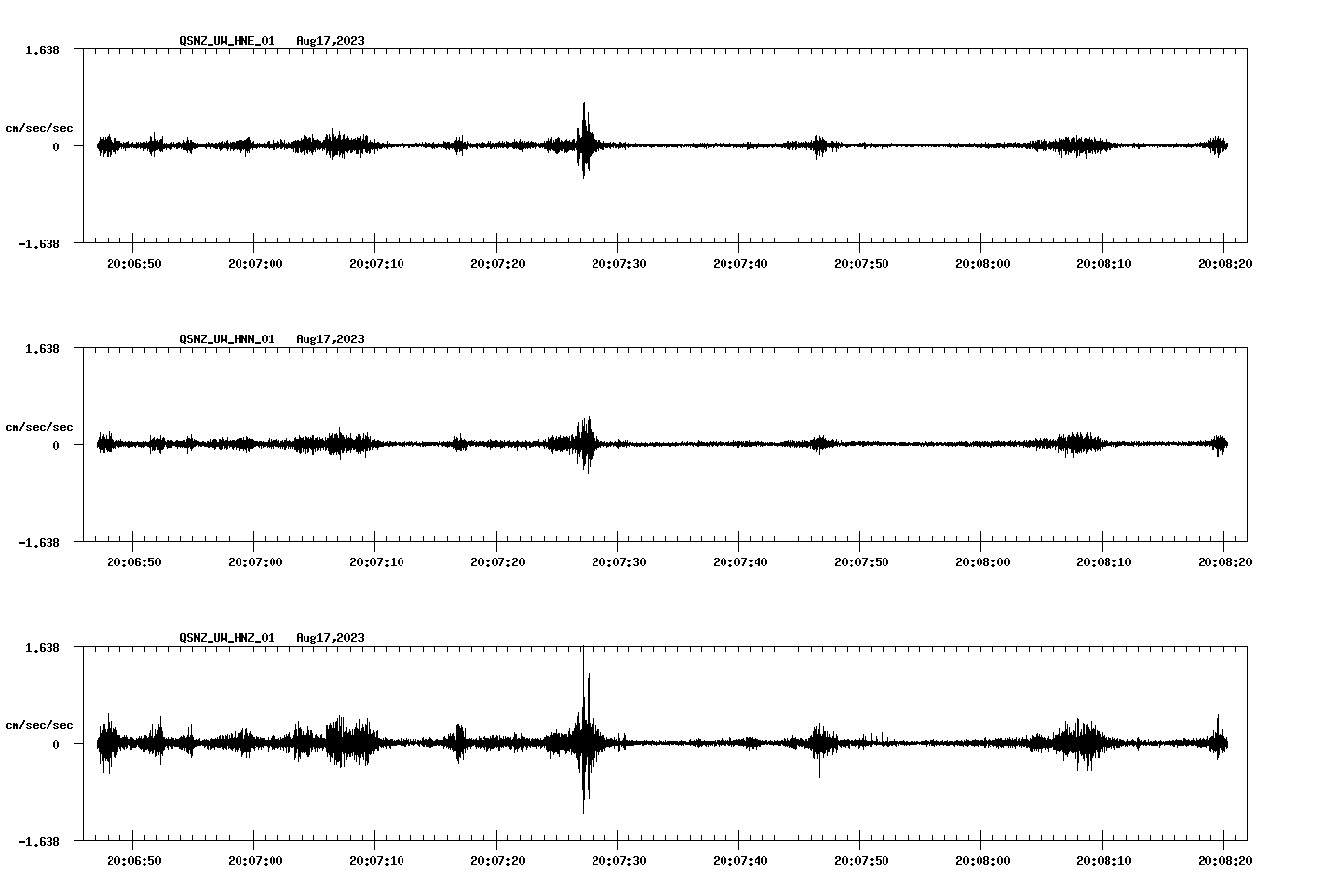 NetQuakes seismogram
