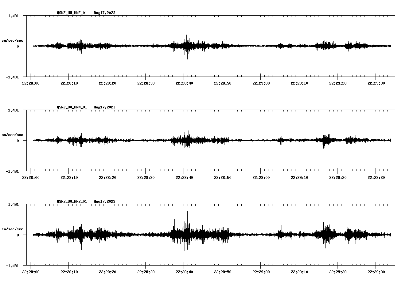 NetQuakes seismogram