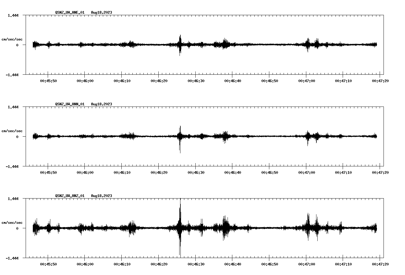 NetQuakes seismogram