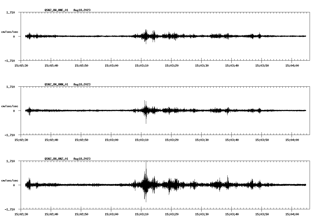 NetQuakes seismogram