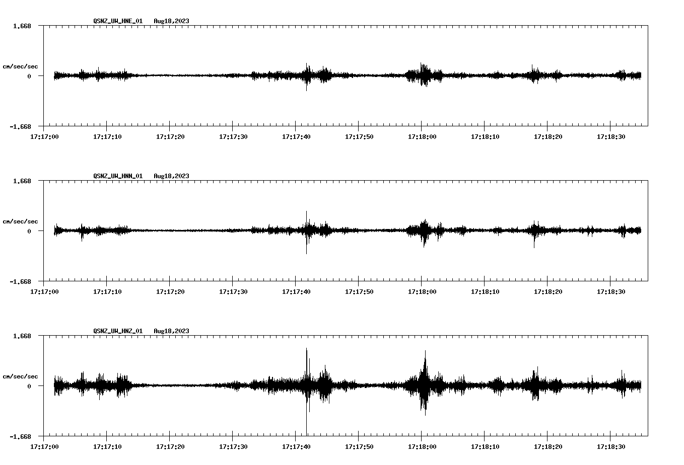 NetQuakes seismogram