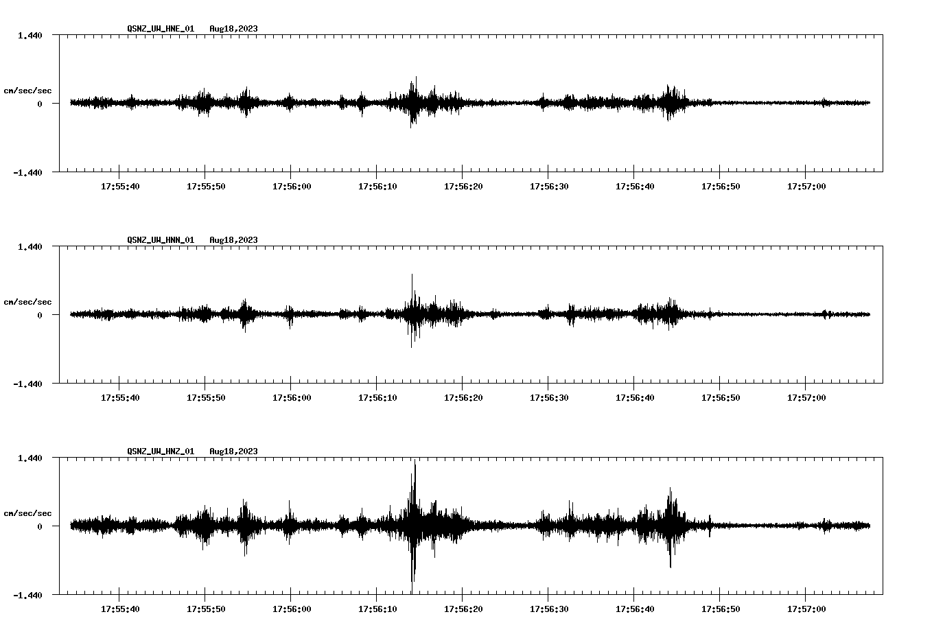 NetQuakes seismogram
