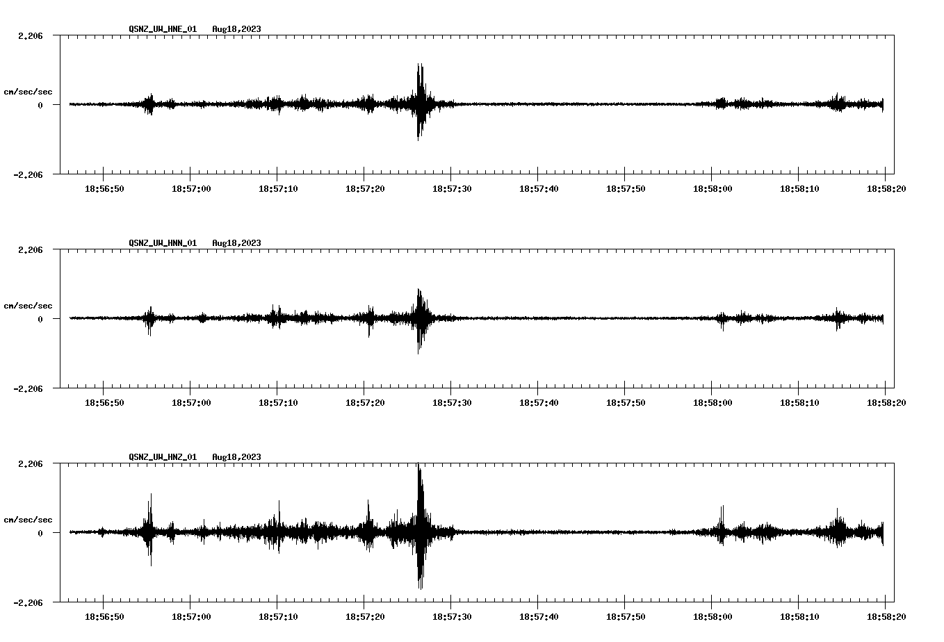 NetQuakes seismogram