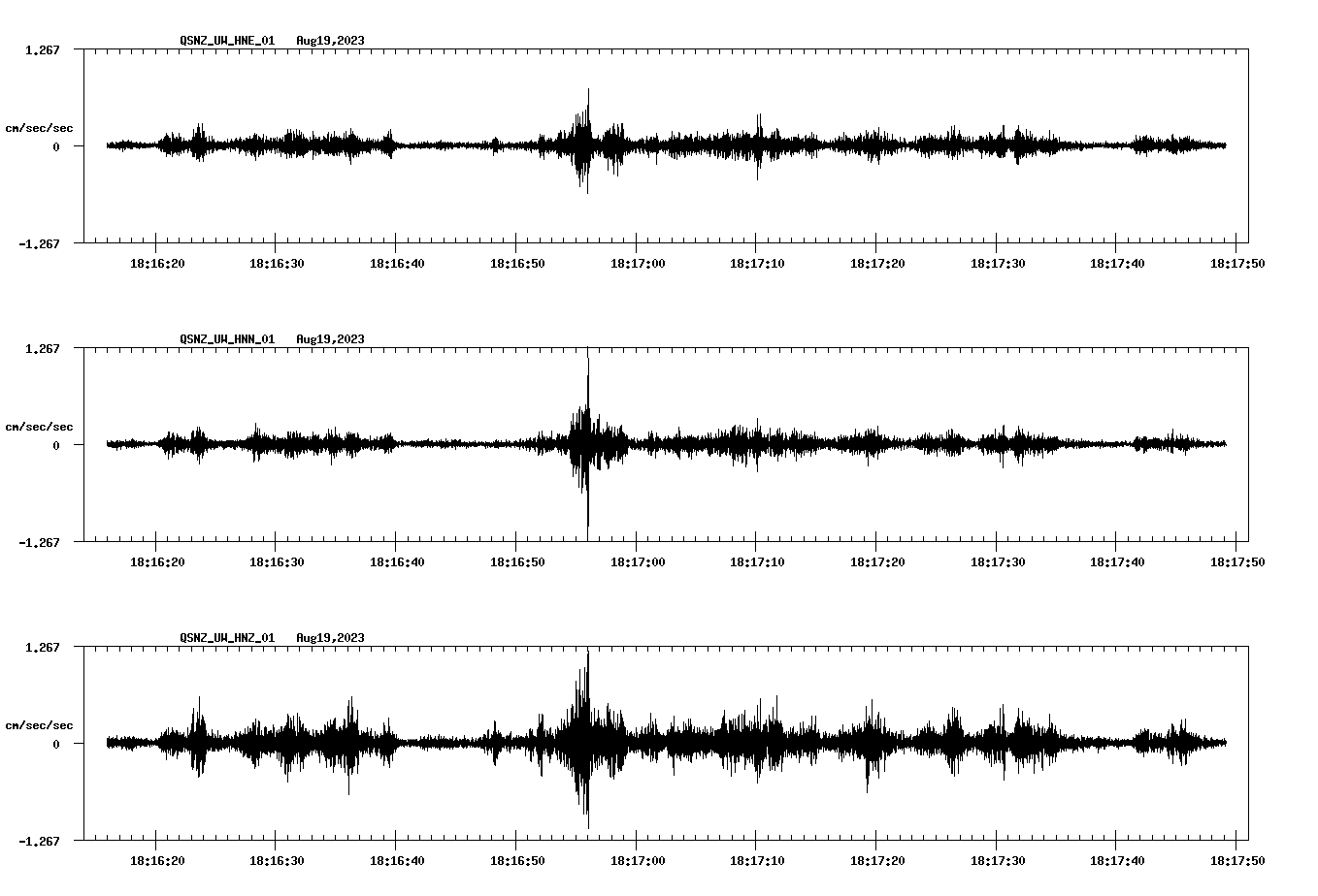 NetQuakes seismogram