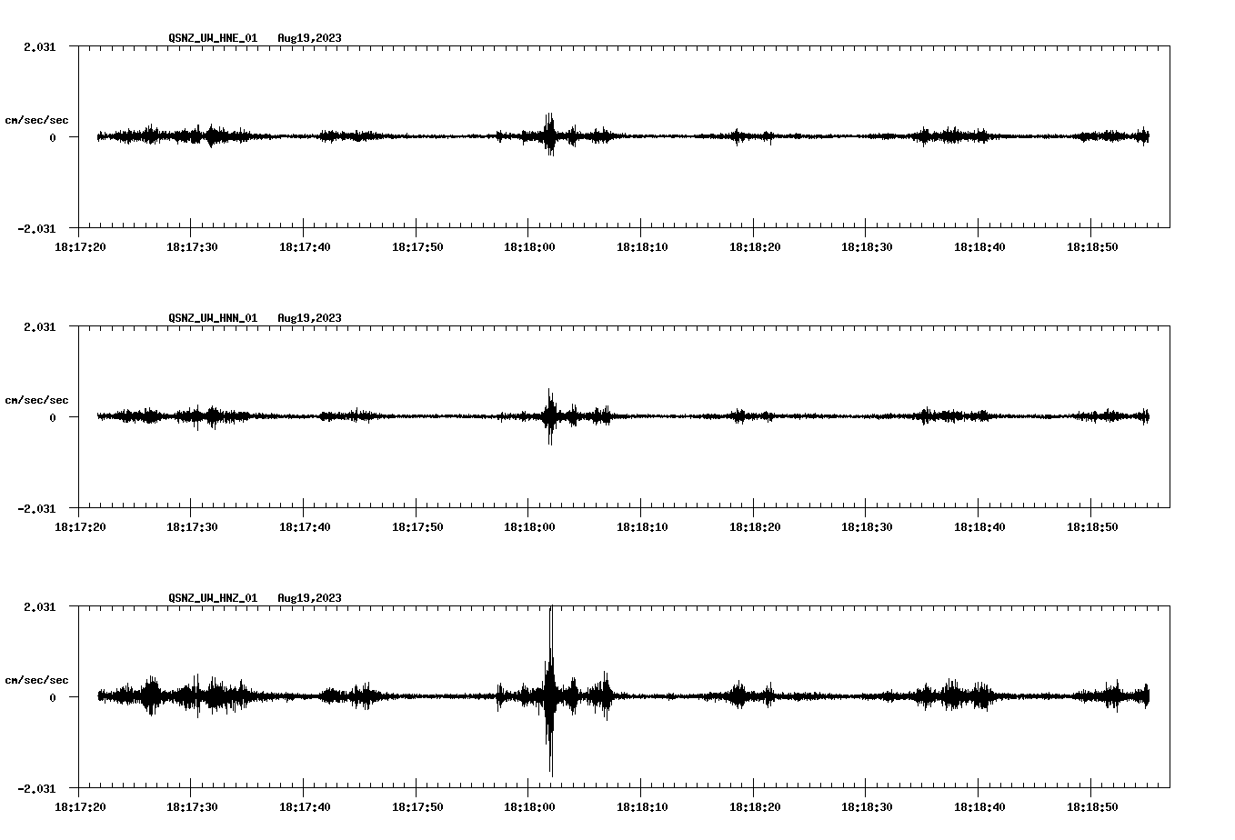 NetQuakes seismogram