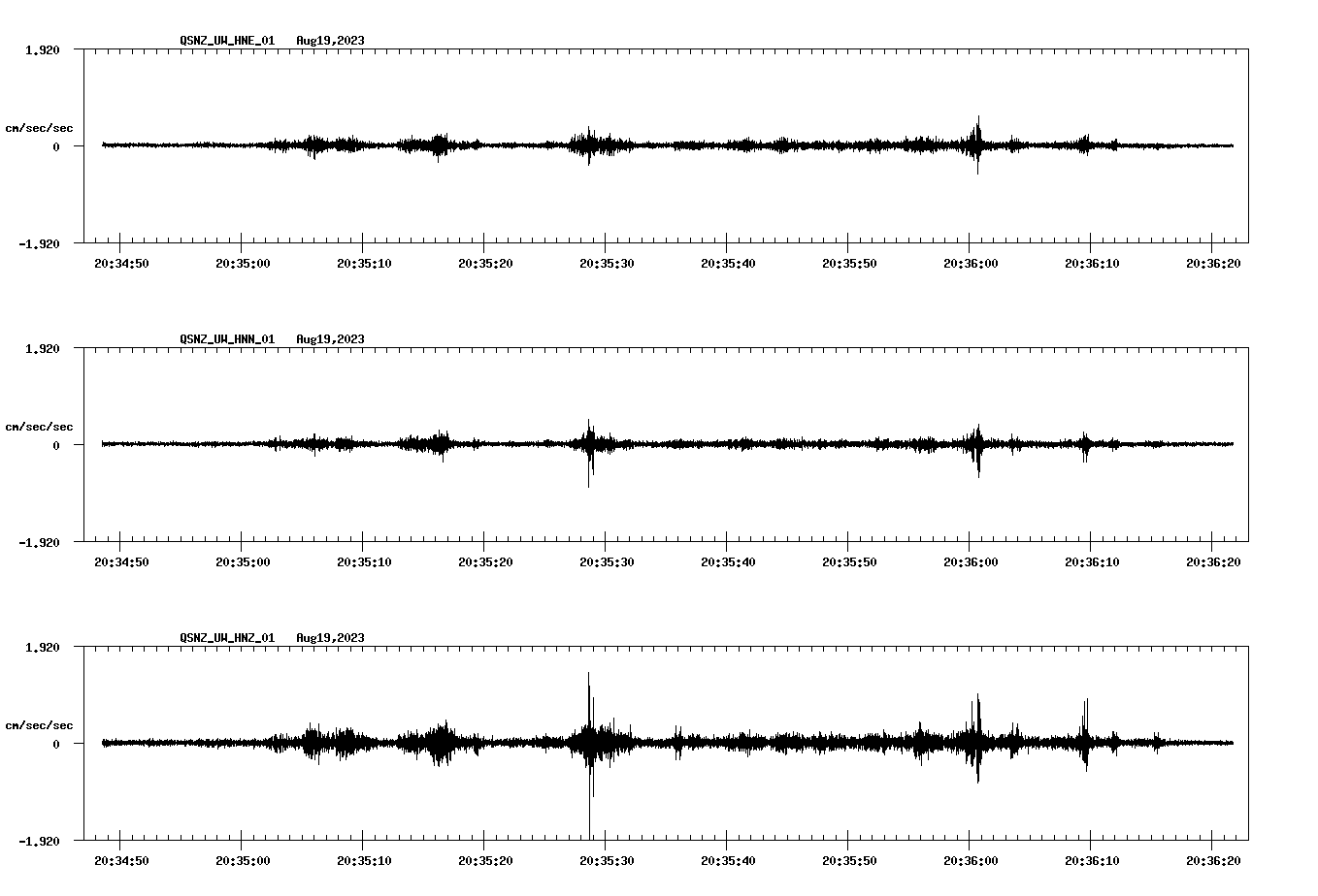 NetQuakes seismogram