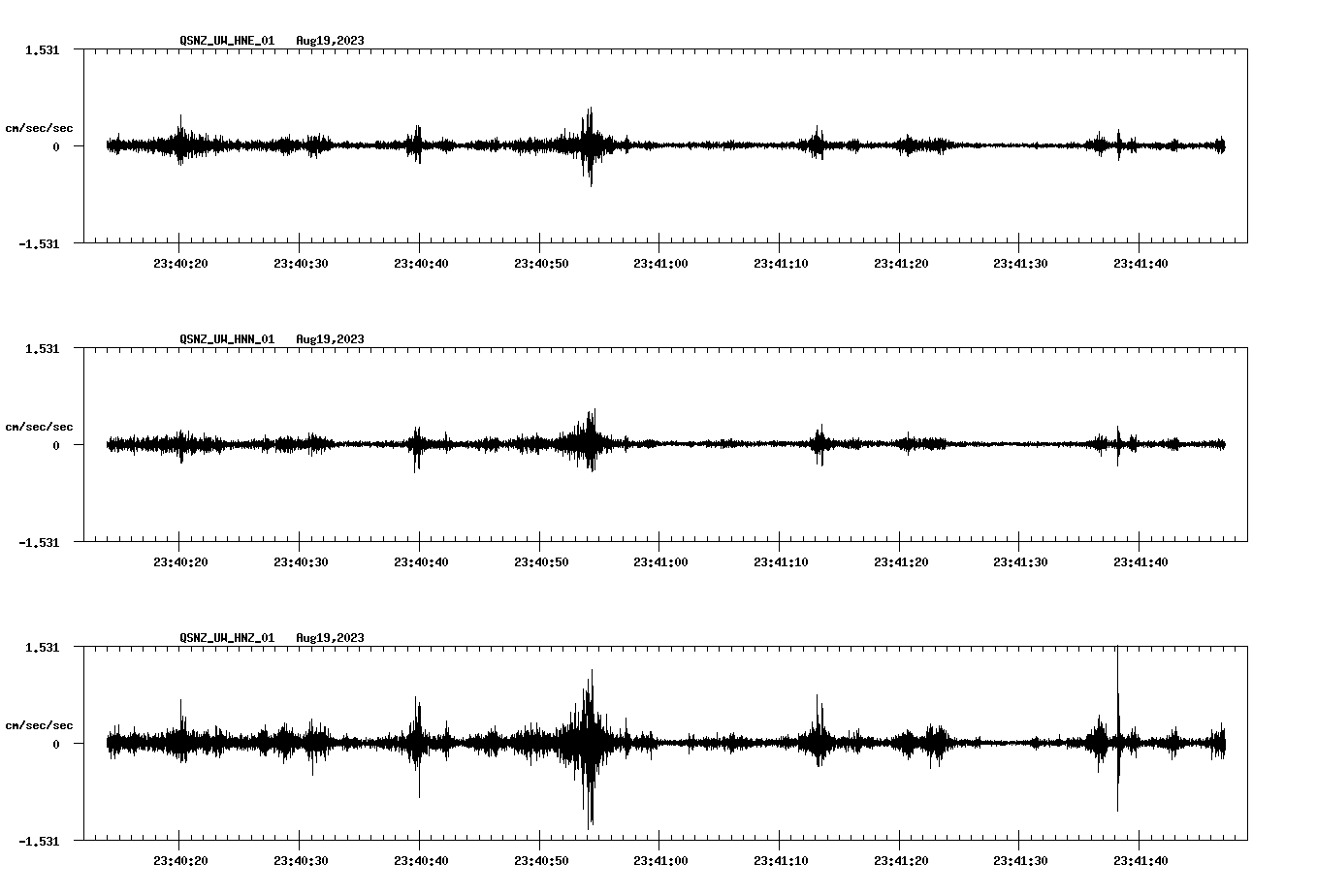 NetQuakes seismogram