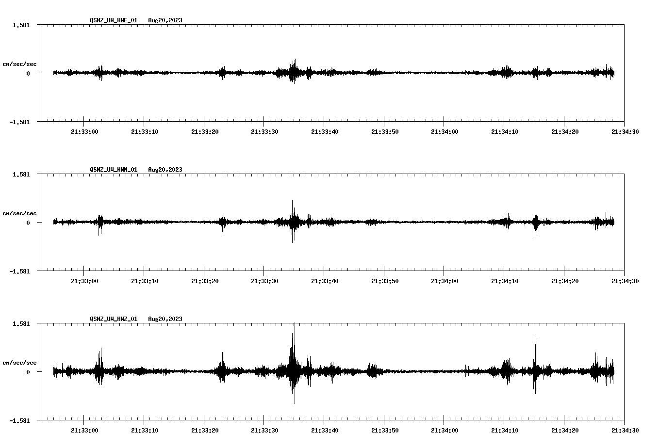 NetQuakes seismogram