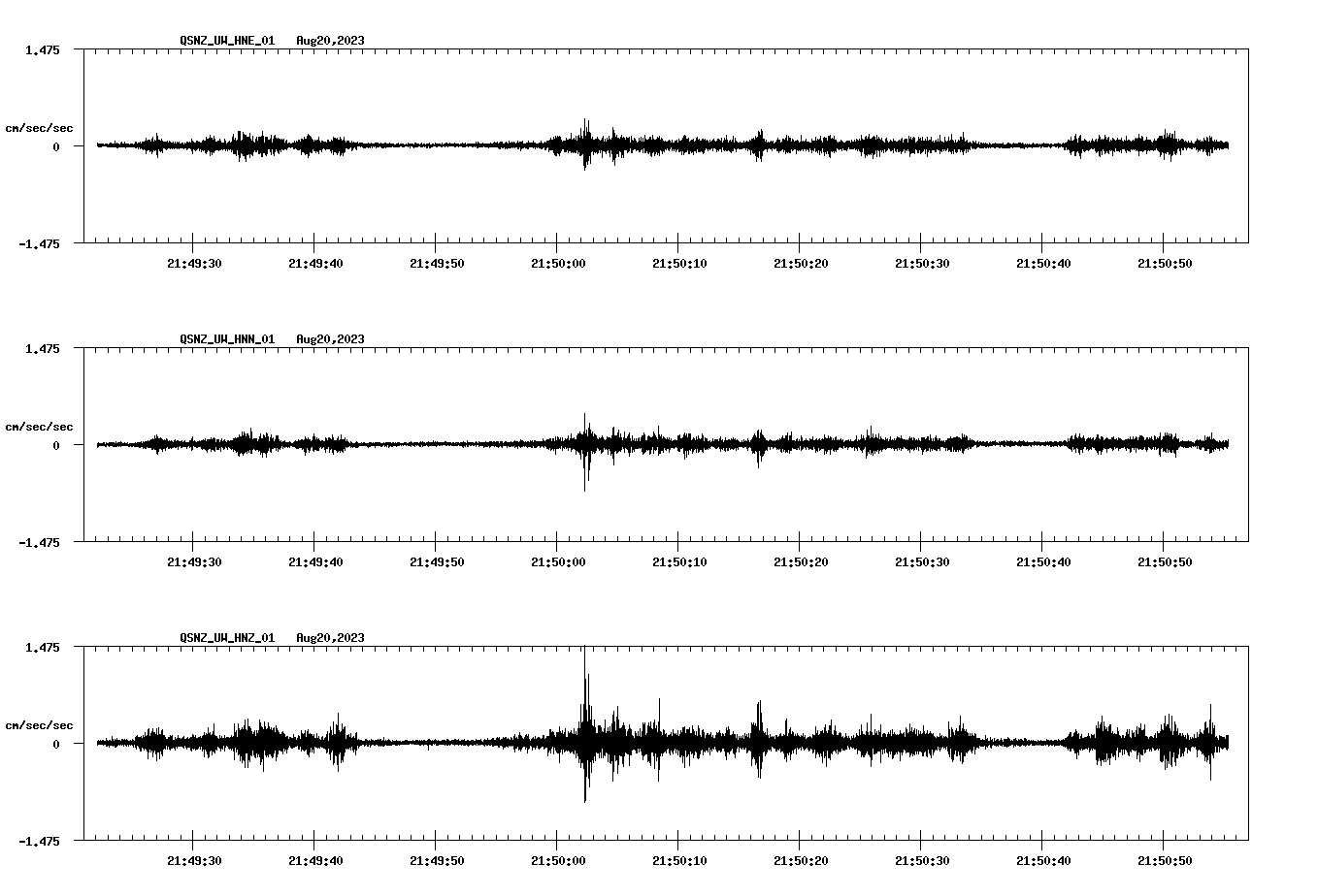NetQuakes seismogram