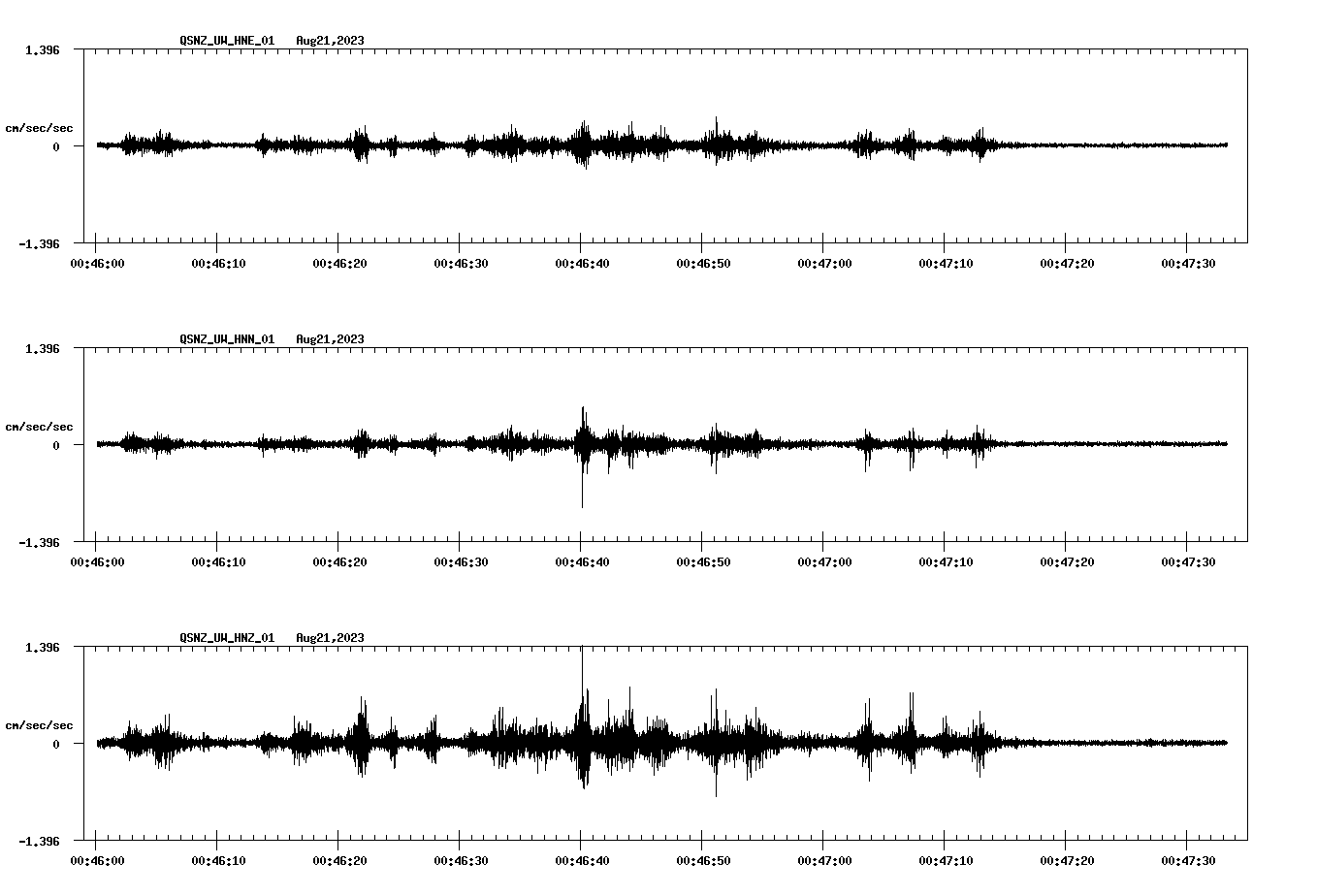 NetQuakes seismogram