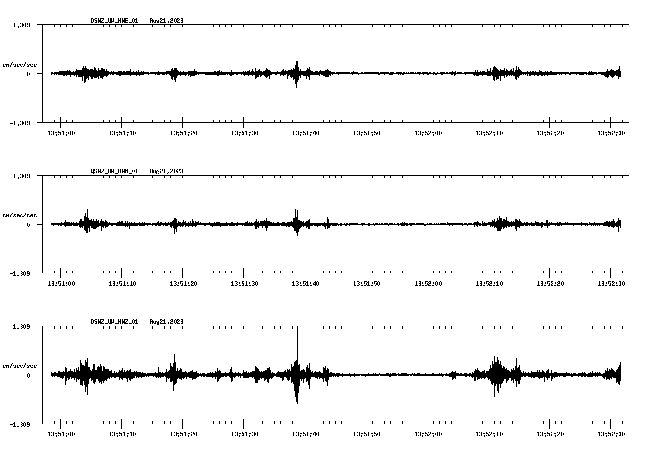 NetQuakes seismogram