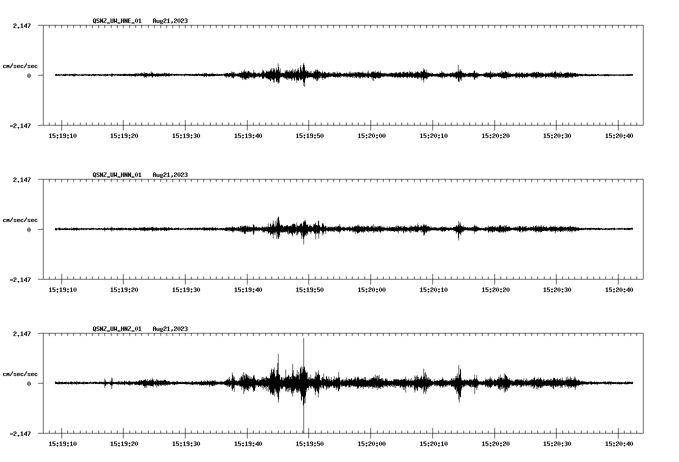 NetQuakes seismogram