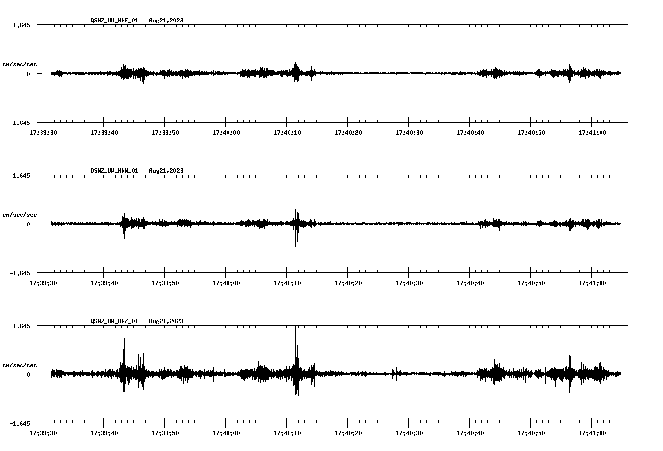 NetQuakes seismogram
