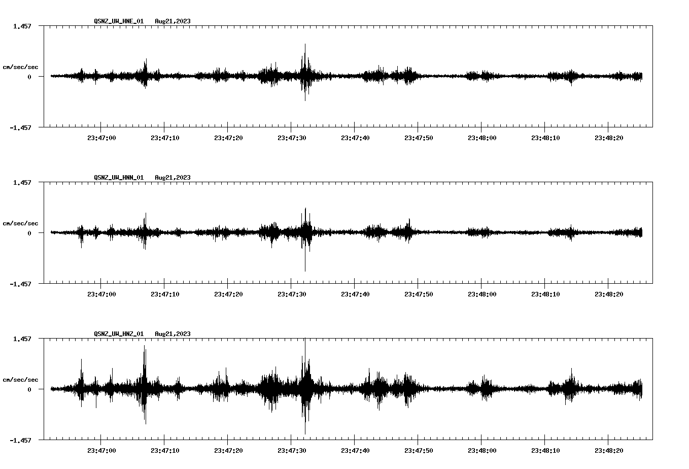 NetQuakes seismogram