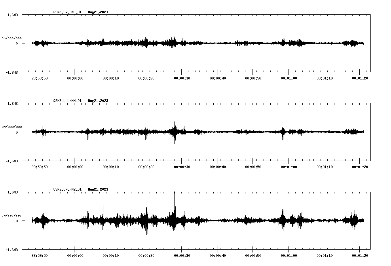 NetQuakes seismogram