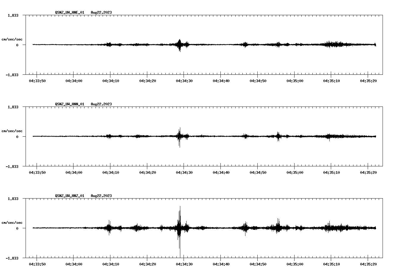 NetQuakes seismogram