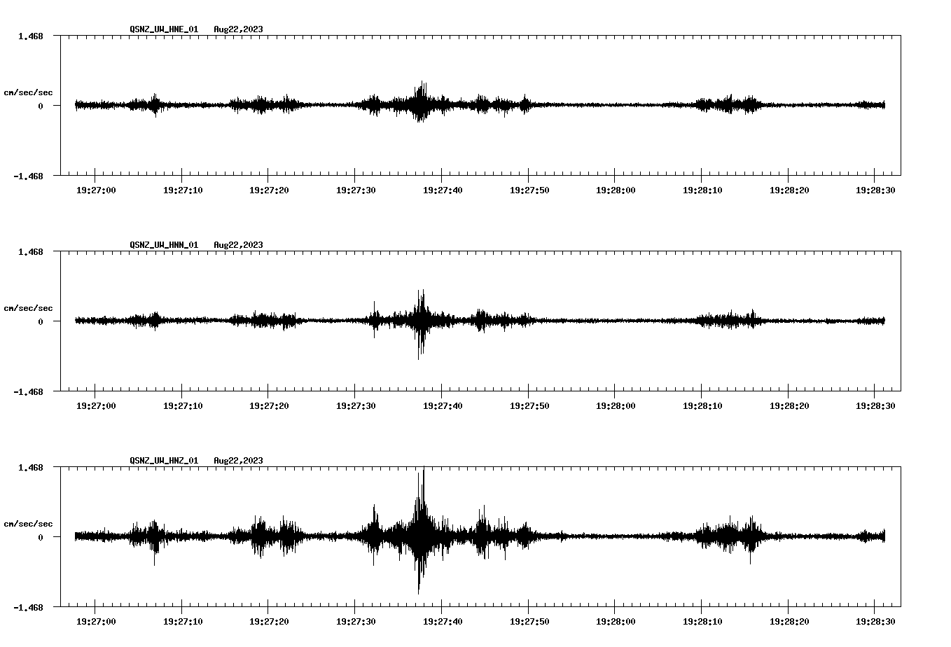 NetQuakes seismogram