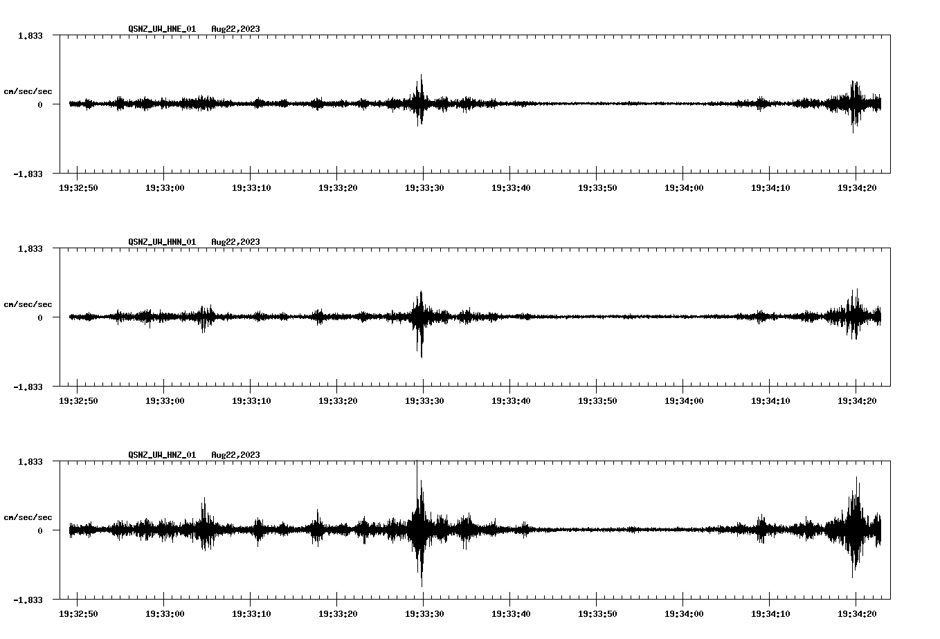NetQuakes seismogram