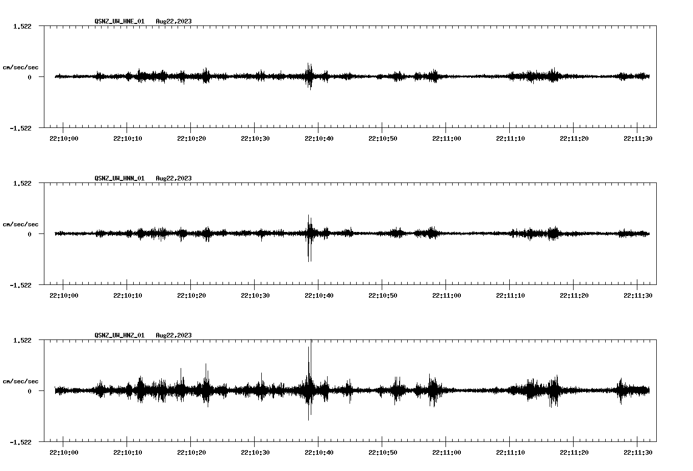 NetQuakes seismogram