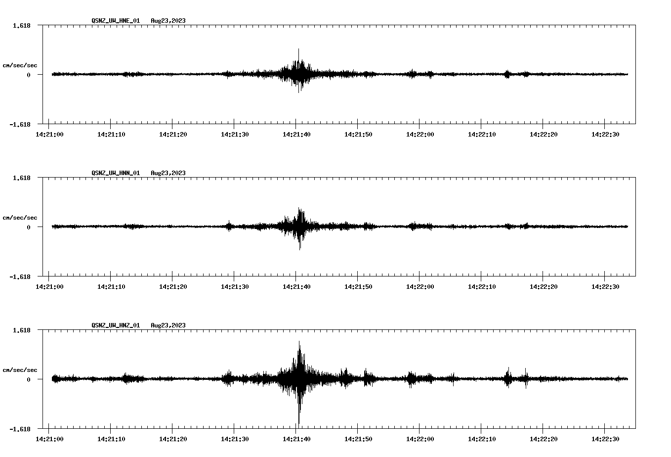 NetQuakes seismogram