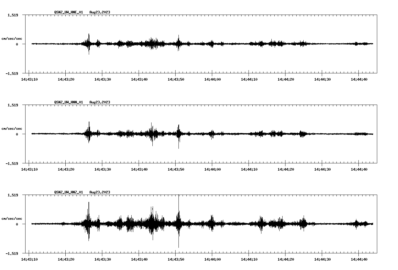 NetQuakes seismogram